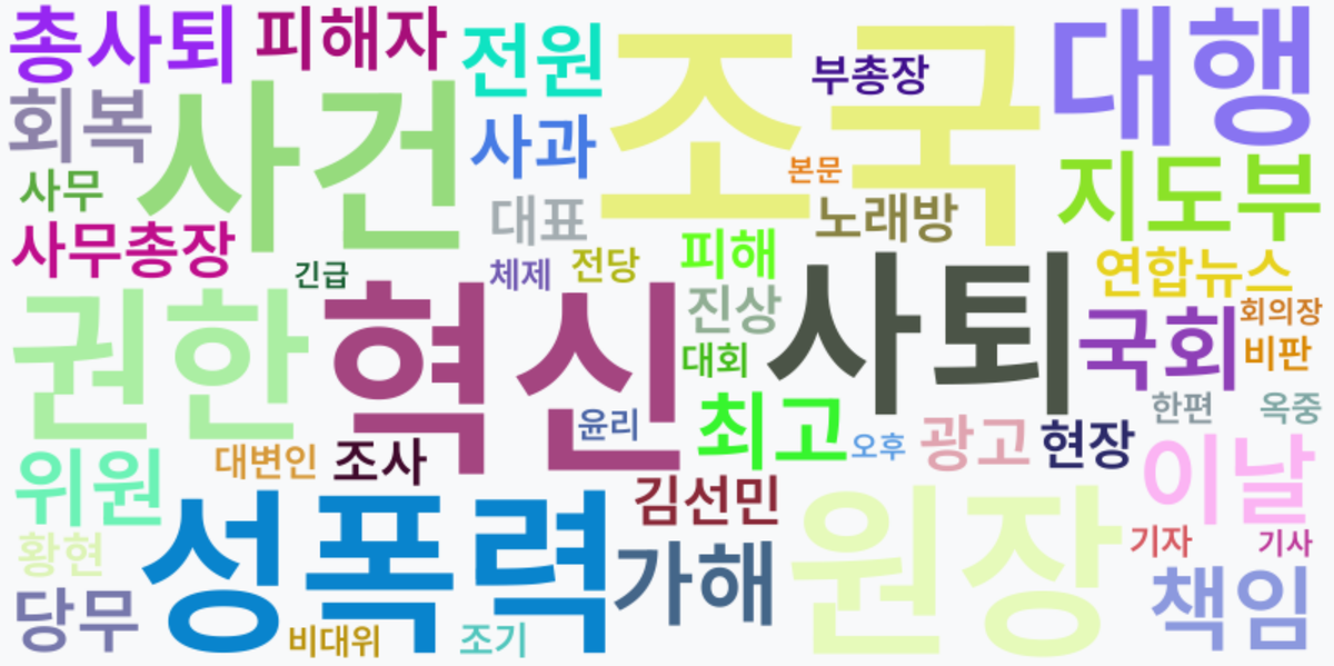 AI Daily News - 키워드 워드클라우드