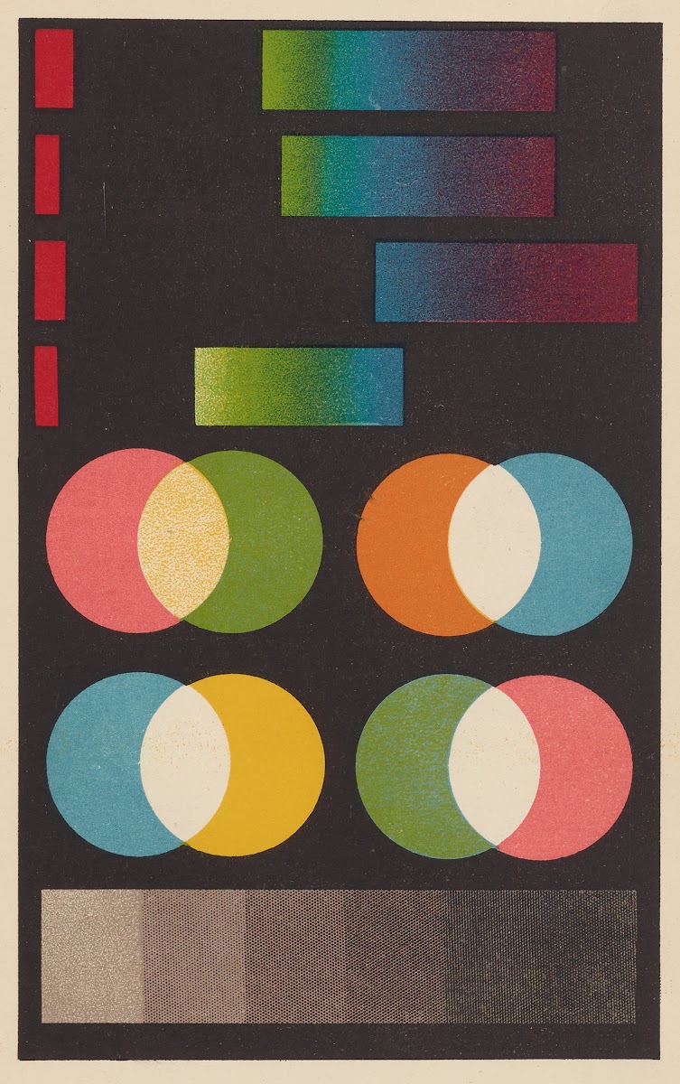 Colour A Handbook of the Theory of Colour Pl3 1900