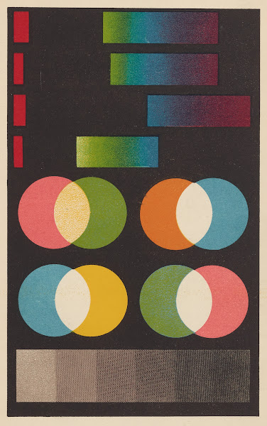 Colour A Handbook of the Theory of Colour Pl3 1900