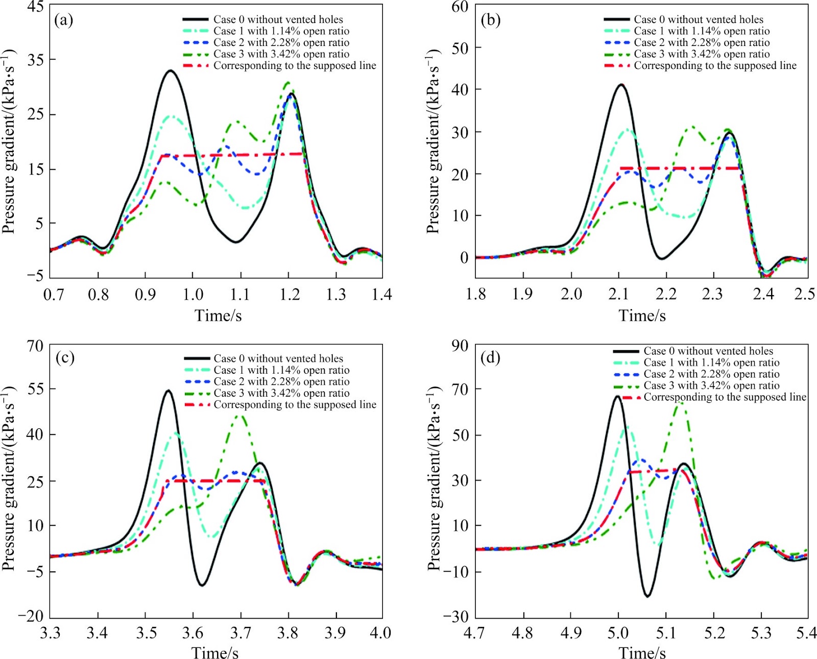 A novel asymptotic linear method for micro-pressure wave mitigation at high-speed maglev tunnel exit: A case study with various open ratios on tunnel hoods