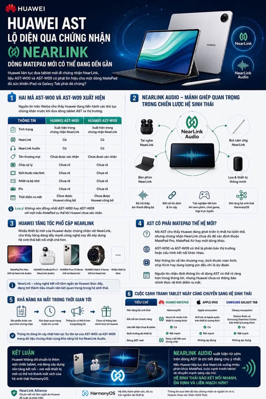 Huawei AST lộ diện qua chứng nhận NearLink, dòng MatePad mới có thể đang đến gần...
