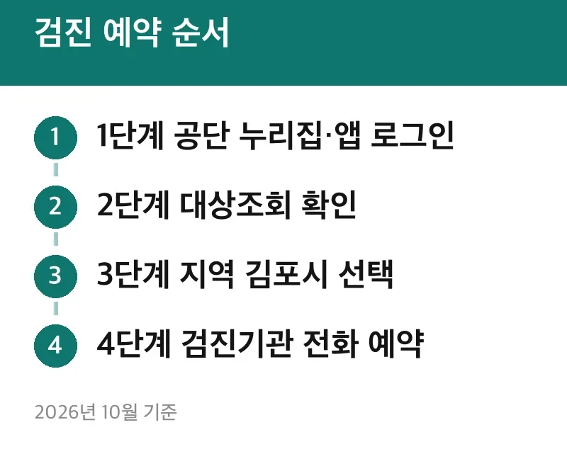 검진 예약 순서