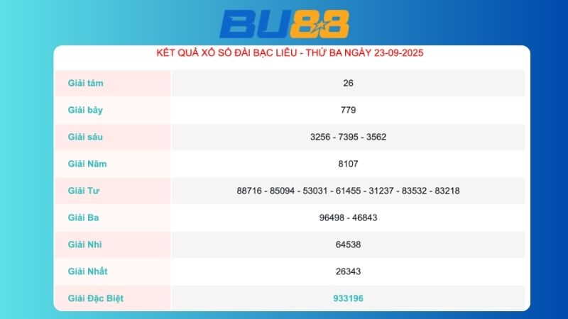 Kết quả xổ số Bạc Liêu ngày 23/09/2025  