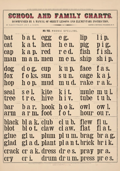 NoVIII Phonic spelling 1890