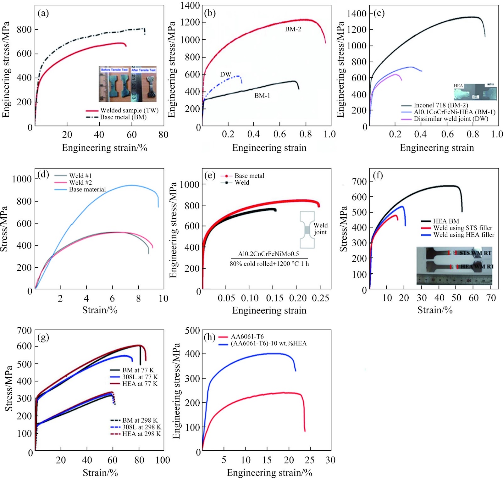 Weldability and welding technology of high-entropy alloys: A review