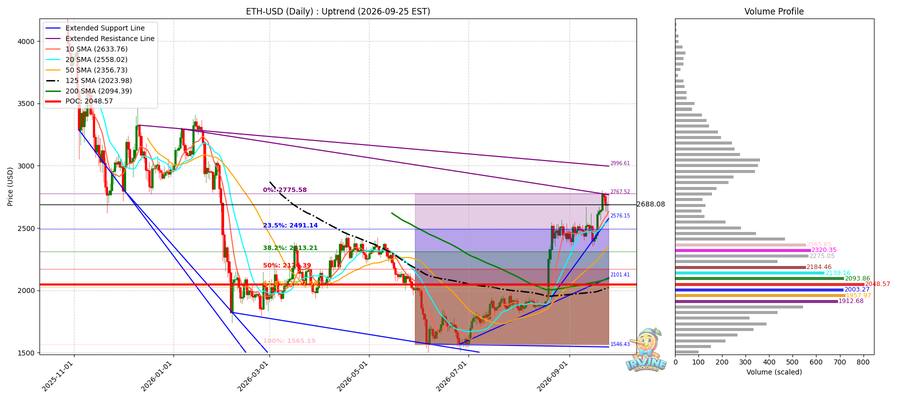 ETH 일봉