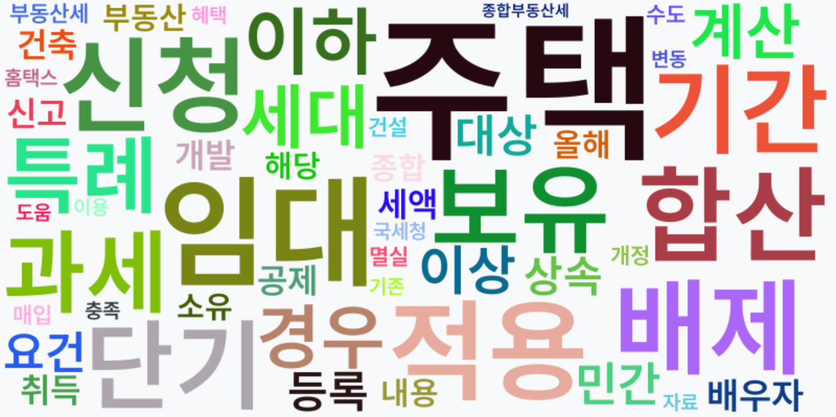 AI Daily News - 키워드 워드클라우드