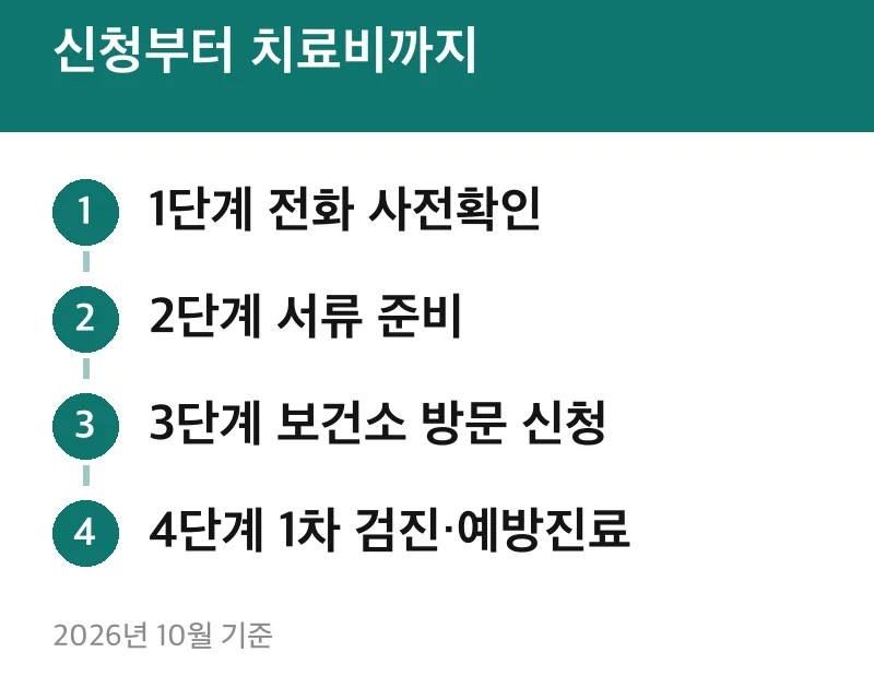 신청부터 치료비까지