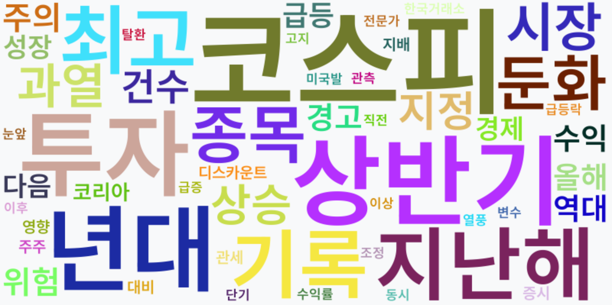 AI Daily News - 키워드 워드클라우드