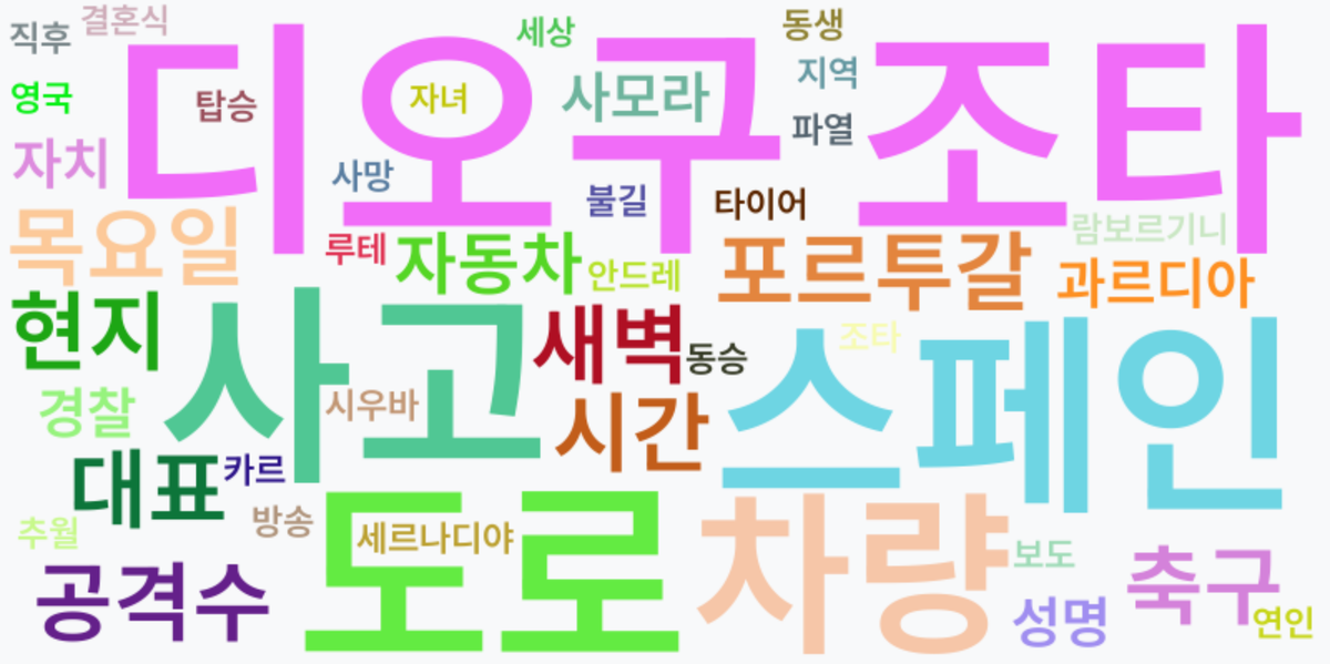 AI Daily News - 키워드 워드클라우드