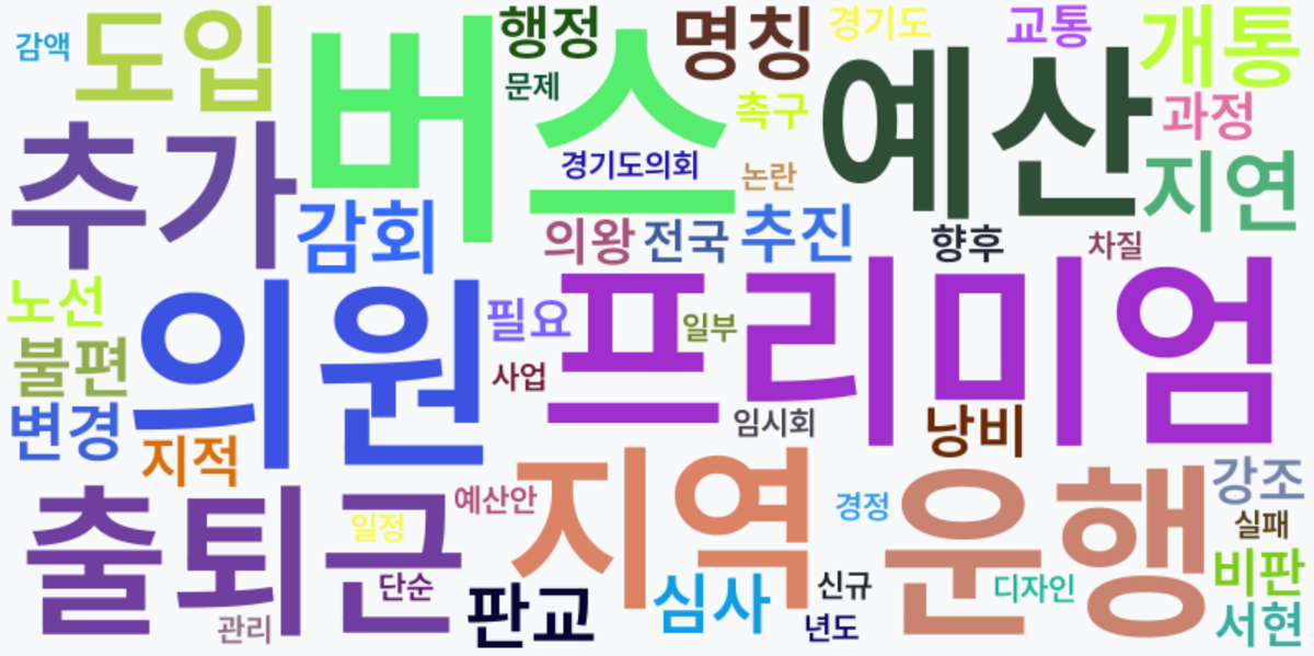 AI Daily News - 키워드 워드클라우드