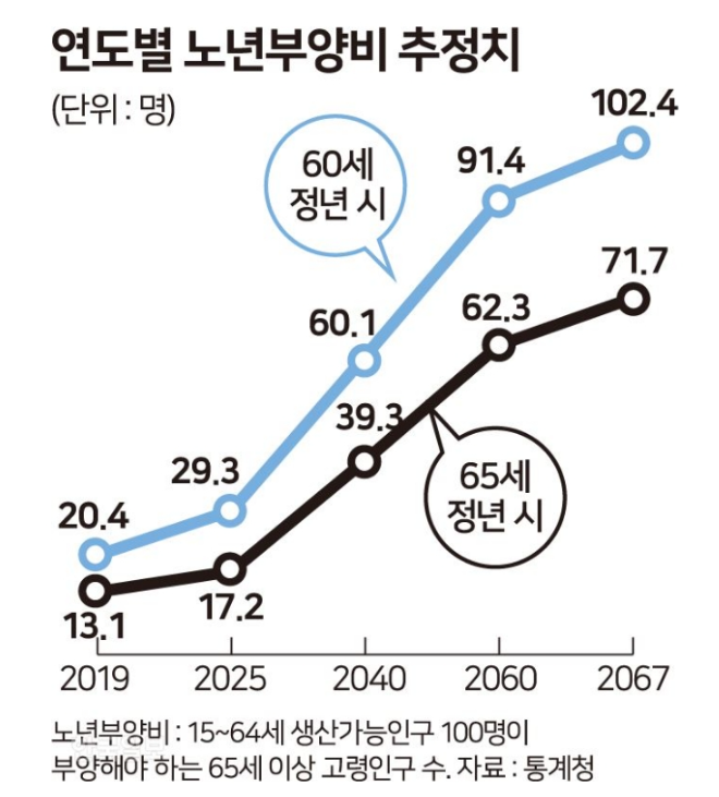 정년 연장 쟁점 이미지