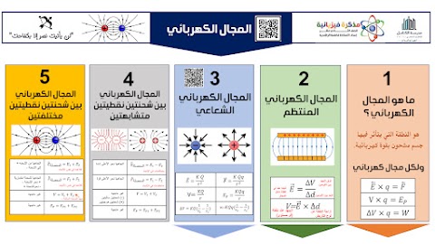 مذكرة فيزيائية ملخص الوحدة الثانية المجالات الكهربائية - إعداد فاطمة الراشدية - فيزياء الصف 12 الفصل 1