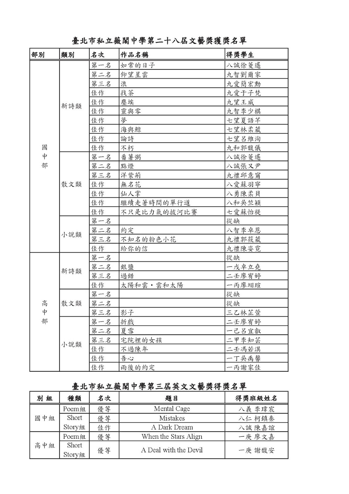 文藝獎得獎名單1
