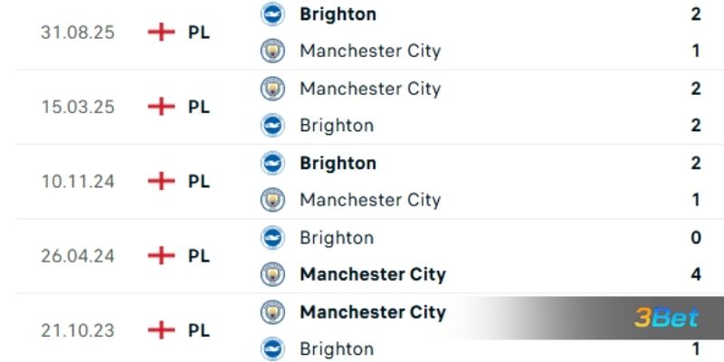 Lịch sử đối đầu giữa 2 đội Man City vs Brighton