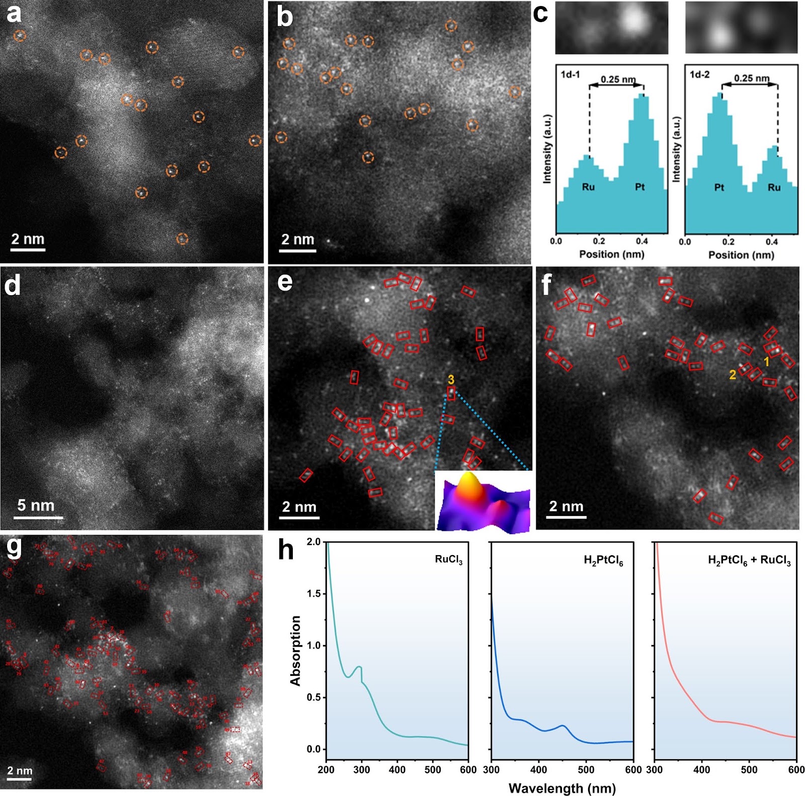 Atomically Dispersed Pt-Ru Dual-Atom Catalysts for Efficient Low-Temperature CO Oxidation Reaction