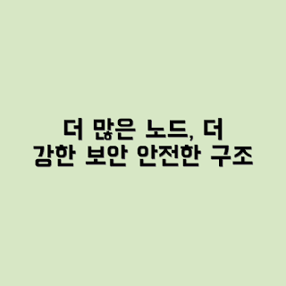 노드 보안성, 노드 구조적 이유, 분산 시스템 보안, 블록체인 노드, 네트워크 보안성