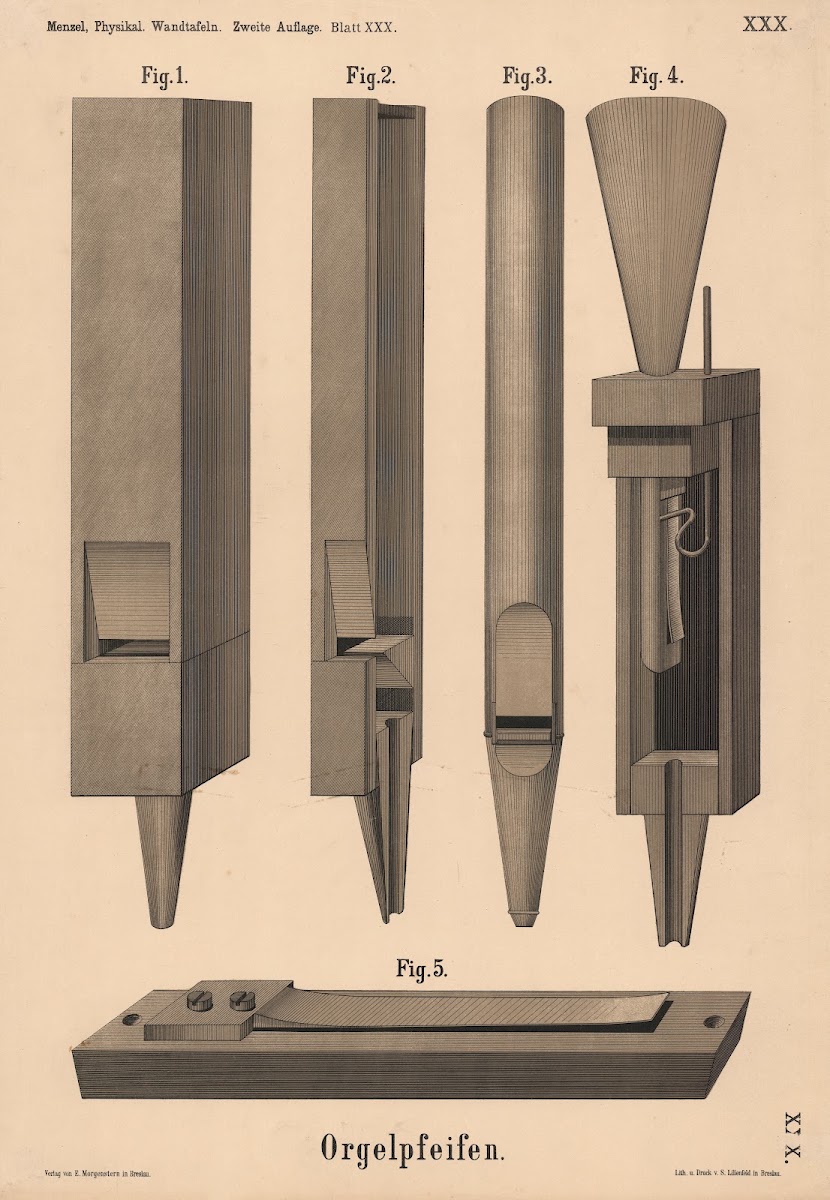 Orgelpfeifen 1908