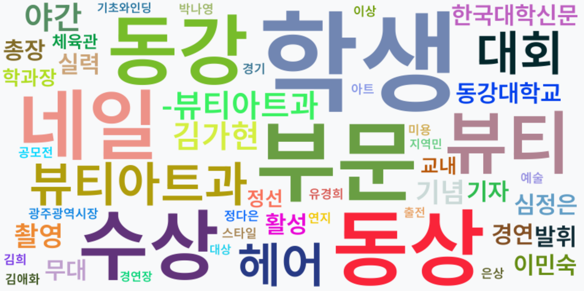 AI Daily News - 키워드 워드클라우드