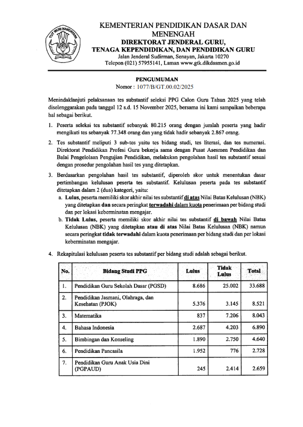 Pengumuman PPG CAGUR 2025