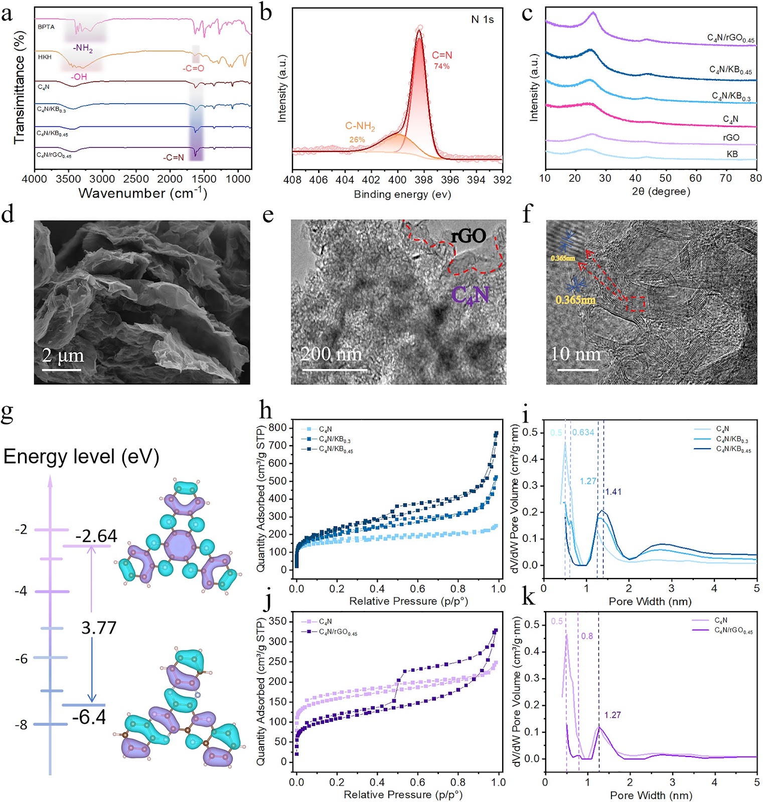 An Ultra-Stable, High-Energy and Wide-Temperature-Range Aqueous Alkaline Sodium-Ion Battery with the Microporous C4N/rGO Anode