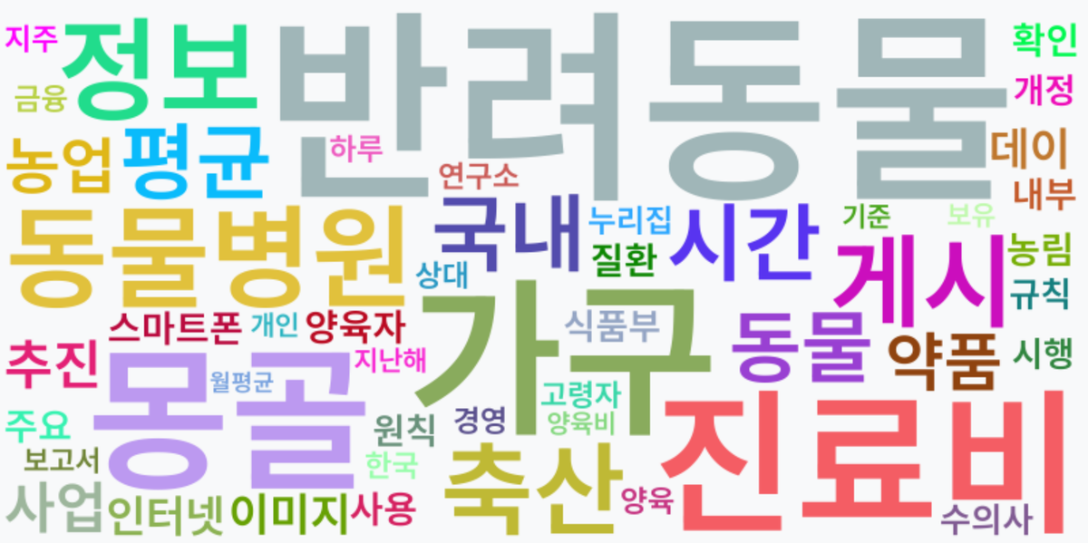 AI Daily News - 키워드 워드클라우드