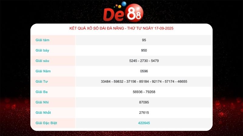 Kết quả XS Đà Nẵng gần nhất