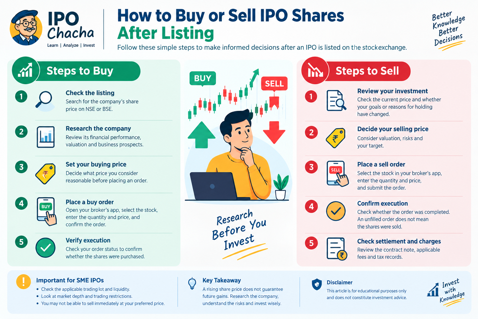 SME IPO in India: Complete Guide to Applying, Buying, Selling and Listing-Day Trading (2026)