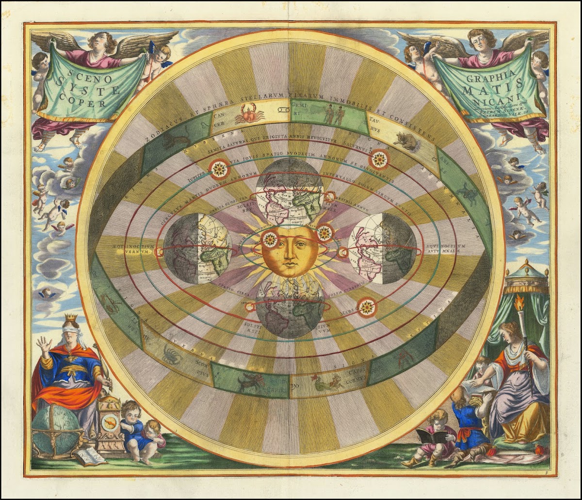 Scenographia Systematis Copernicani 1660