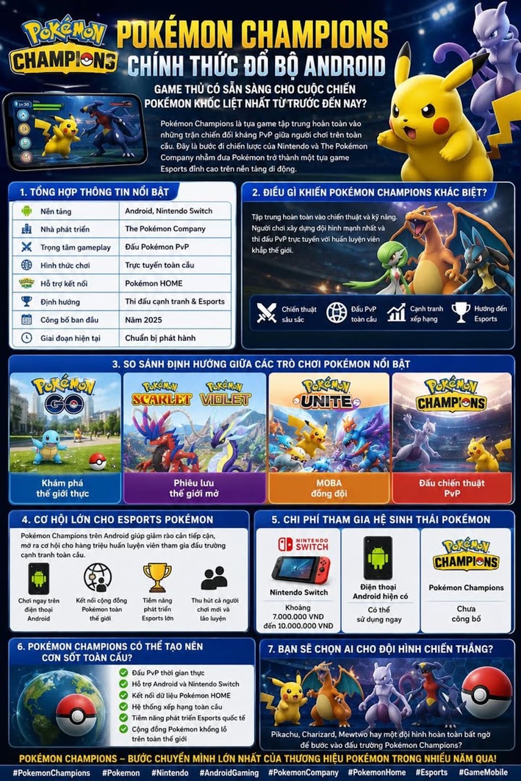 Pokémon Champions ลงจอดอย่างเป็นทางการบน Android แล้ว นักเล่นเกมพร้อมสำหรับการต่อสู้โปเกมอนที่ดุเดือดที่สุดเท่าที่เคยมีมาหรือไม่?