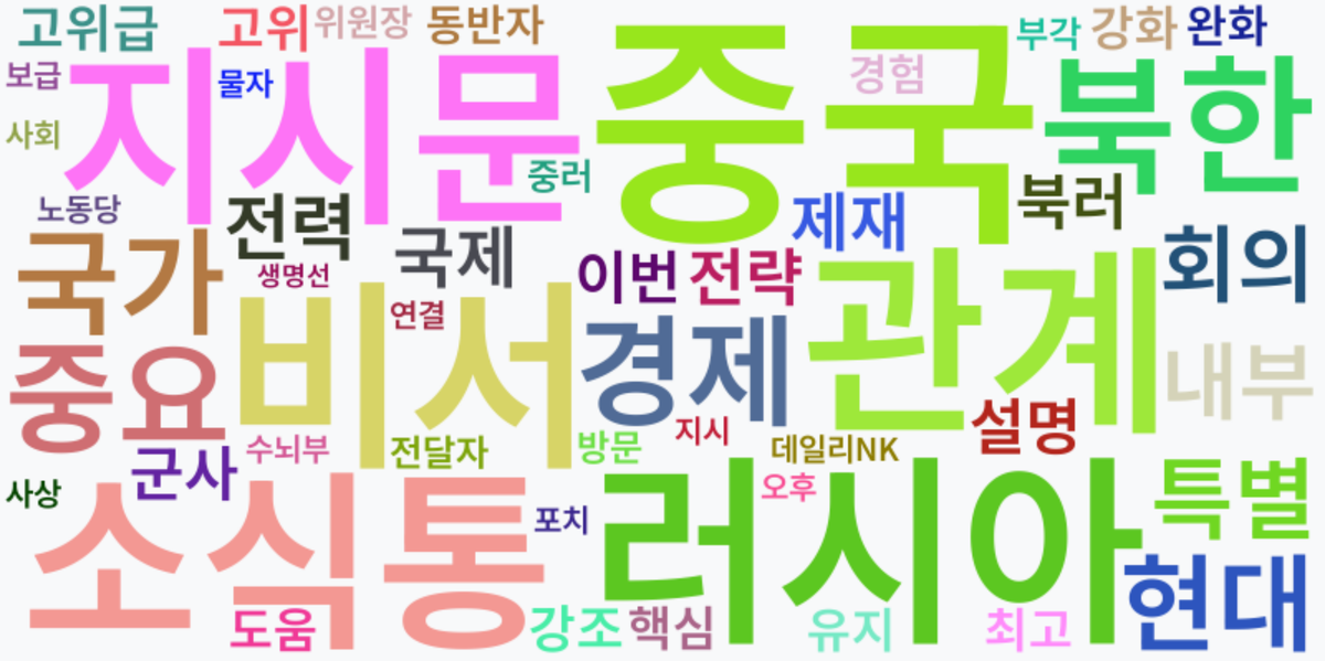 AI Daily News - 키워드 워드클라우드