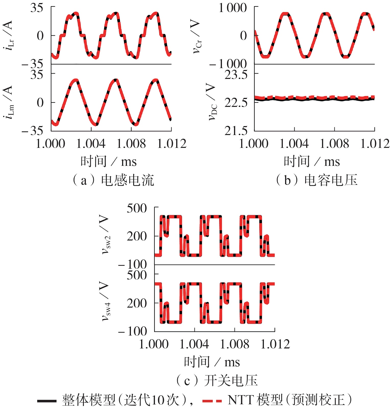 Real-Time Simulation Modeling Method for Power Electronic Converters Based on Network Tearing