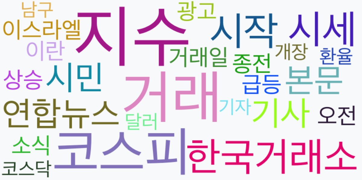 AI Daily News - 키워드 워드클라우드