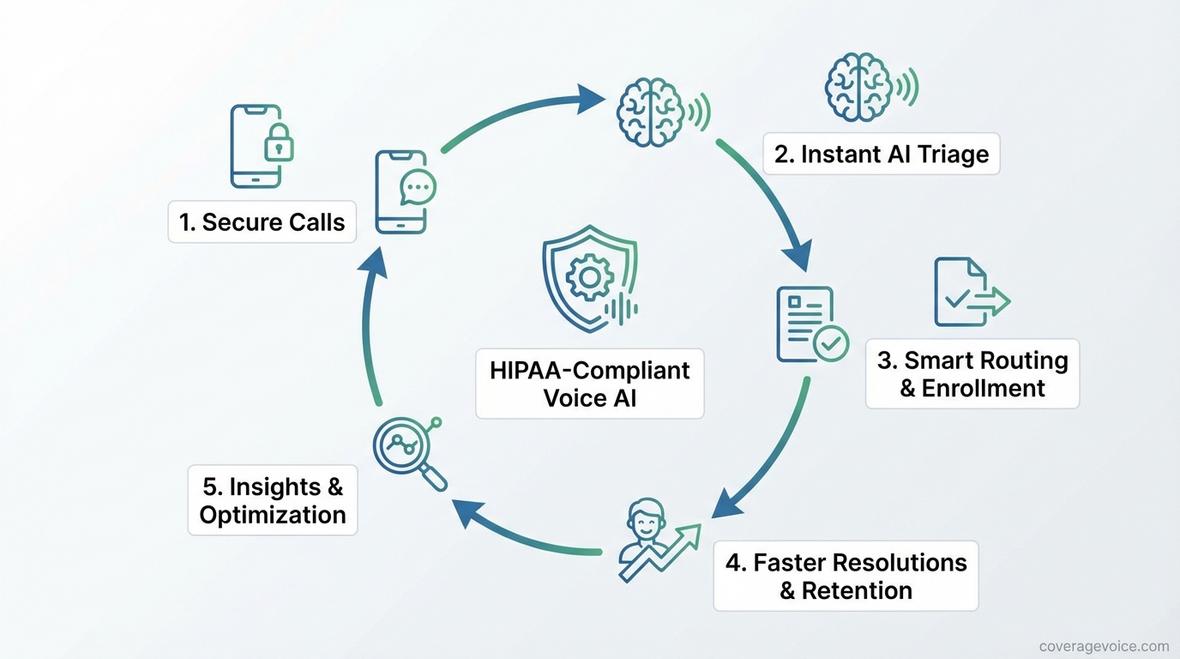 voice ai for healthcare