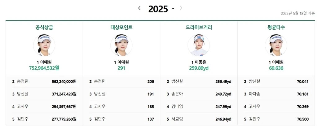 이동은 프로 프로필 비거리