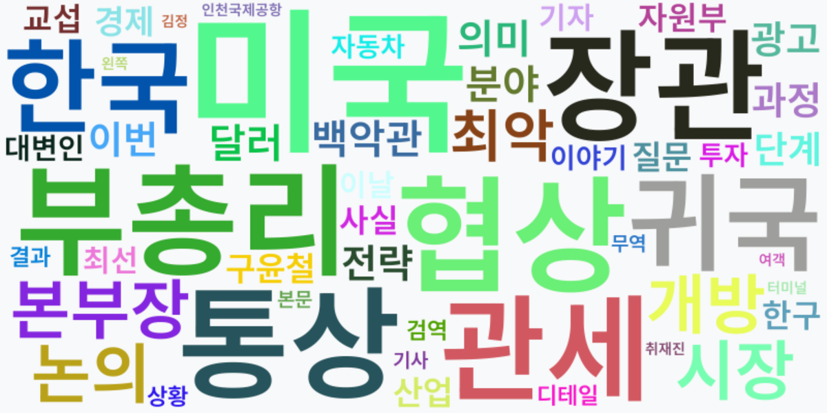 AI Daily News - 키워드 워드클라우드