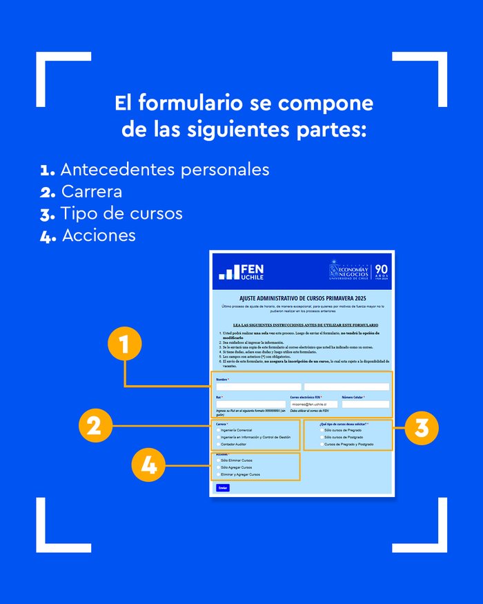 El formulario se compone de 4 partes: antecedentes personales, carrera, tipo de cursos y acciones