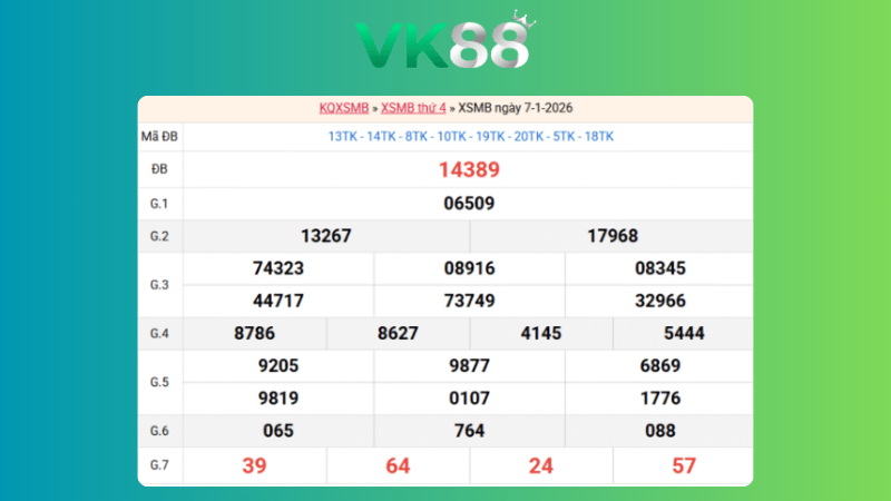 Dự đoán kết quả xsmb lô bạch thủ 08/01/2026