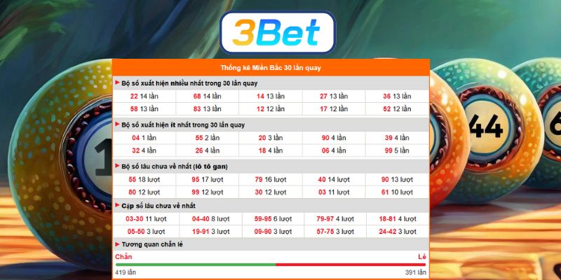 Bắt số đẹp XSMB ngày 14/01/2026 được 3BET dự đoán dàn đề sáng hôm nay