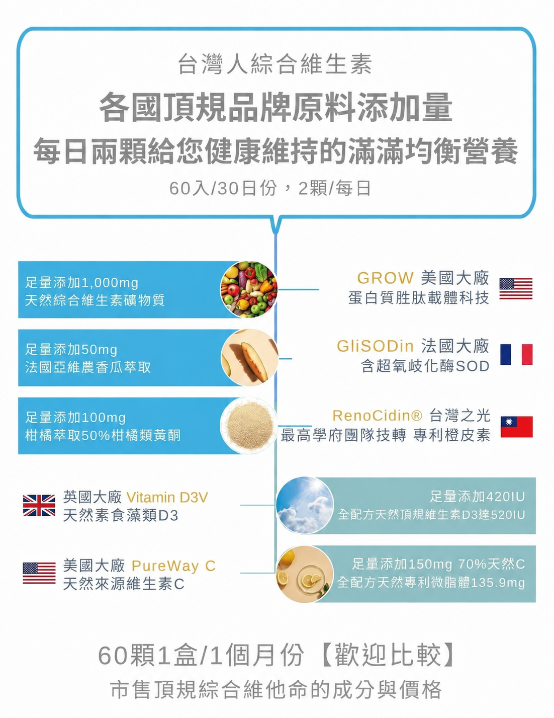 台灣人綜合維他命 付款方式 信用卡分期 Apple Pay Google Pay