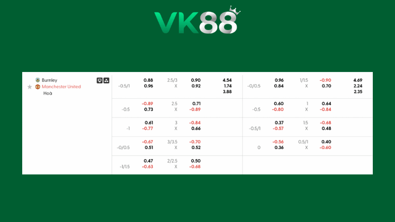 Bảng kèo Burnley vs Manchester United 03h15 ngày 08/01/2026