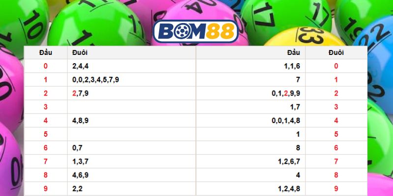 Bắt dàn đề Miền Bắc ngày 30/01/2026 được Bom88 bật mí hôm nay