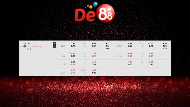 Bảng kèo Lille vs PSG 01h45 ngày 06/10/2025