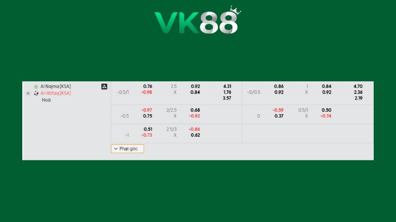 Bảng kèo Al Najma vs Al Ettifaq 00h30 ngày 09/01/2026