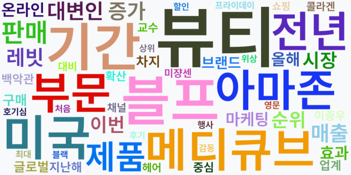 AI Daily News - 키워드 워드클라우드