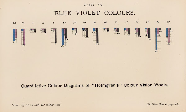 Measurement of Light and Colour Sensations Pl07 1893