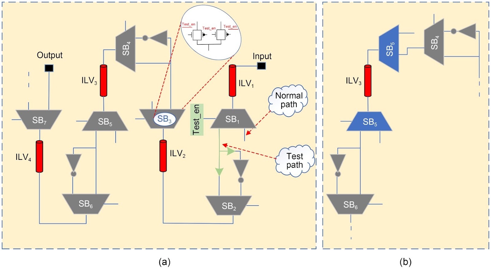 Effective fault detection in M3D ICs: a cluster-based BIST for enhanced inter-layer via fault coverage