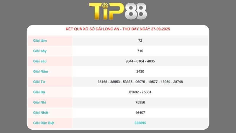 Kết quả xổ số Long An ngày 27/09/2025  