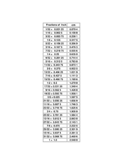 Fractions Converted To Metric 2009