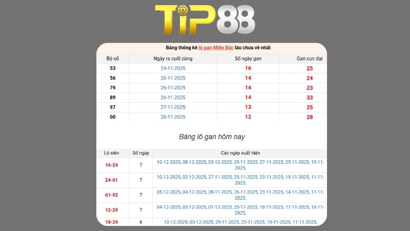 Dự đoán kết quả xsmb lô bạch thủ hôm nay 18/01/2026